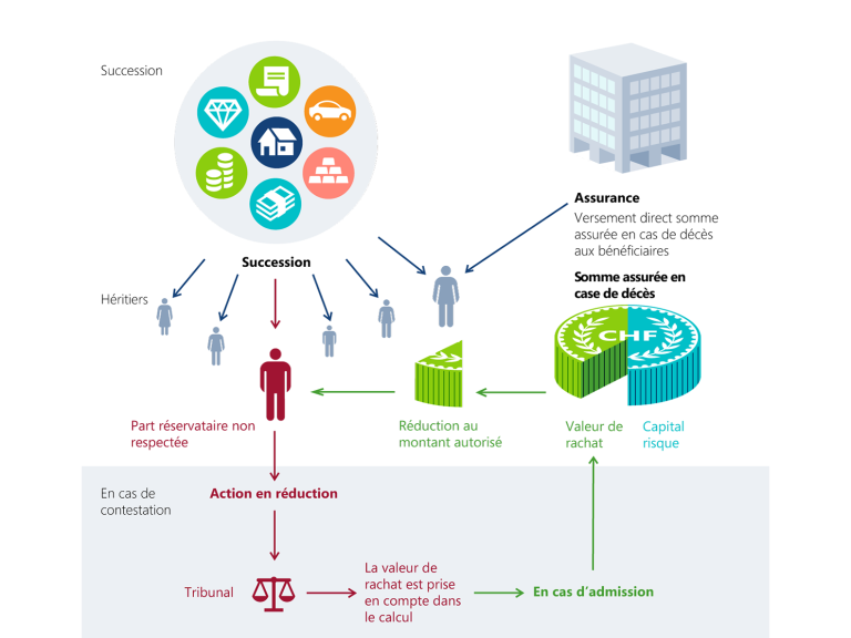 Lebensversicherung-2